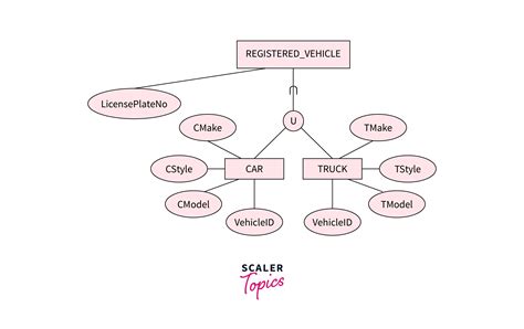 關聯圖 英文|實體關聯性模型圖 ER/EER Diagram